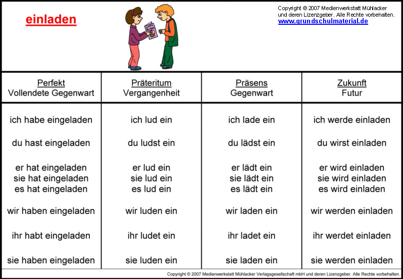 Zeitformen Einladen Medienwerkstatt Wissen 2006 2021 Medienwerkstatt