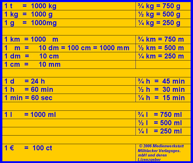 Maßeinheiten Tabellen Zum Ausdrucken - Maßeinheiten Tabelle Zum Ausdrucken
